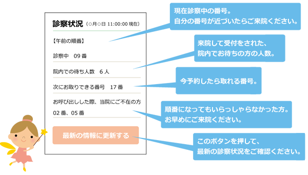 診察状況 診察状況